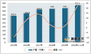 2020年我国商用车行业市场呈现快速增长 但目前“危”与“机”并存