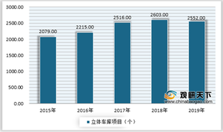 2020年我国机械停车设备行业国内需求有所下降 但海外市场整体呈增长态势