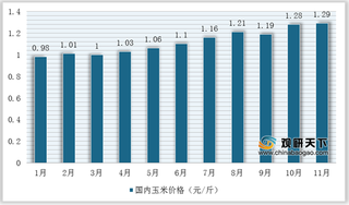 2020年我国饲料养殖行业现状及竞争:政策环境良好 市场集中度较低
