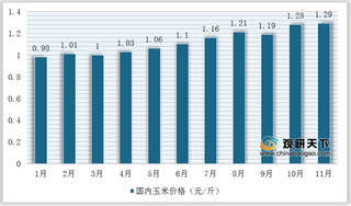 2020年我国饲料养殖行业现状及竞争：政策环境良好 市场集中度较低