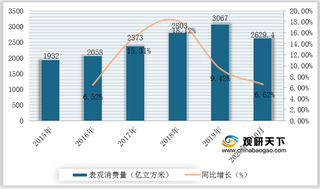 2020年我国天然气运营行业上下游动力充足 未来将呈垄断和竞争并存局面