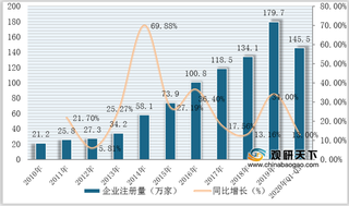 2020年我国电子设备行业企业注册量稳定增长 粤苏鲁为主要聚集地