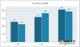 2020年我国充电宝行业相关企业已超2000家 广东占比超六成