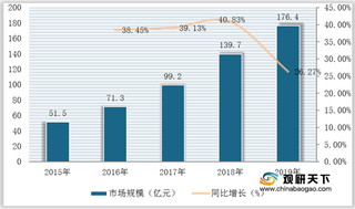 我国FPGA芯片行业市场规模持续扩增 本土企业成长空间仍较大