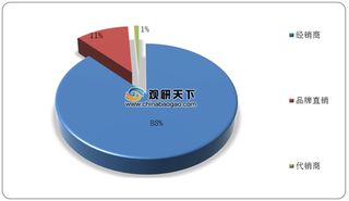 我国眼部护理品高端市场主要由国际品牌占据 本土企业提升空间较大