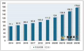 我国SCADA行业国产品牌占六成市场 市场规模有望提速增长