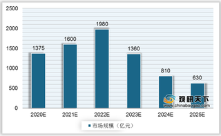 我国5G基站行业趋势：多地积极推进基站建设 2021-2023年将是投资高峰期