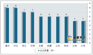 2019年我国农资连锁行业市场现状分析：盈利能力仍有待提高