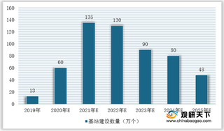 移动通信等下游需求旺盛 我国微波介质陶瓷行业市场规模不断扩大