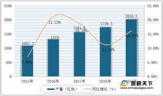 政策+需求驱动 我国高性能靶材行业市场规模扩大 国产企业竞争力增强