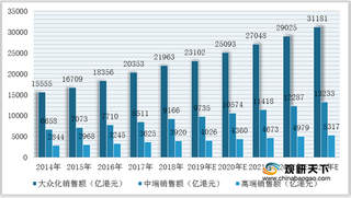 我国服装定制平台行业男性消费群体占比较高 市场空间较大