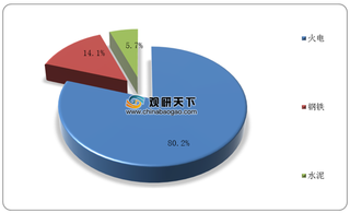 我国电除尘器行业集中度高 龙净环保等头部厂商市场优势较为明显