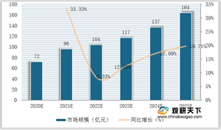 我国光伏逆变器市场规模持续扩增 各类型产品效率将不断提升