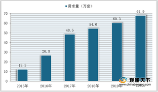 受益需求上升 我国减速器市场空间持续扩容 行业将趋于轻量化