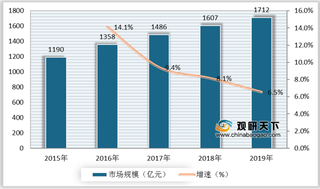 2019年我国消防工程市场规模持续扩大 占据消防行业主要市场