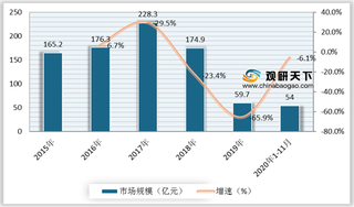 网络普及率提高导致需求减少 2020年我国传真机产量持续下降