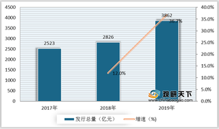 我国绿色债券发行总量快速增长 清洁能源、清洁交通为主要投用领域