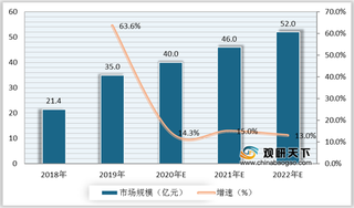 政策加持 2020年我国智慧消防行业市场规模呈现良好增长态势