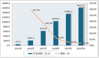 政策驱动 2020年我国特色小镇市场规模呈增长态势 行业竞争激烈