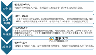 广电总局清查整治电视购物频道 构建市场新秩序 推动行业发展