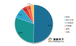 2021年我国羊奶粉品牌竞争格局分析：产业规模化品牌化 竞争格局三足鼎立