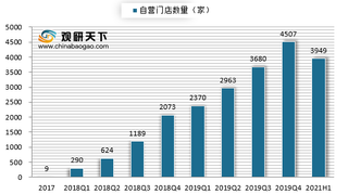 瑞幸门店扩张跑赢星巴克 小而美模式挤压“第三空间”