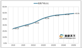 2021年全球显示面板下游市场分析：全球需求迅速增长 OLED屏幕渗透率逐步赶超