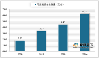 2021年全球电池管理芯片下游市场分析