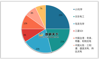 2021年1-9月我国布月度产量情况