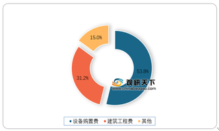 2021年我国锂电铜箔产能分析