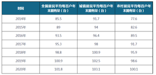 2014-2020年全国及城镇、农村居民平均每百户年末电冰箱(柜)拥有量(附省市数据)