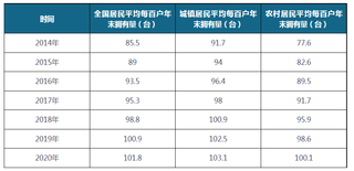 2014-2020年全国及城镇、农村居民平均每百户年末电冰箱（柜）拥有量（附省市数据）