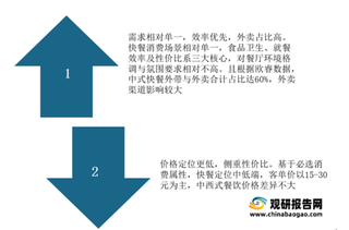 我国快餐行业细分市场详解：各类赛道直营加盟各有千秋 中式快餐积极发力