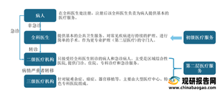 全球主要国家医疗保险行业相关制度汇总及解读（全）中国以社会基本医疗保险为主