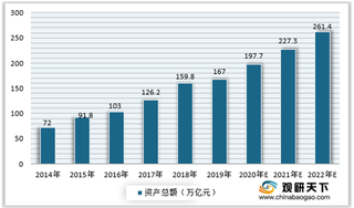 2014-2020年中国IGBT（绝缘栅双极型晶体管）市场规模预测情况