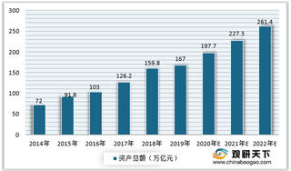 2014-2020年中国IGBT(绝缘栅双极型晶体管)市场规模预测情况