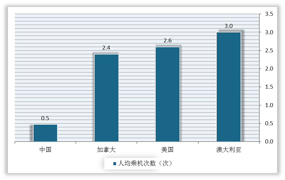 2019对比2021图片图片