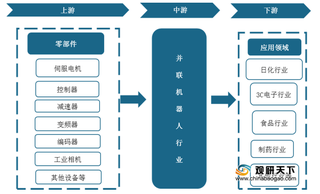 我国并联机器人本土企业持续发力 行业国产率逐步提升