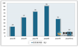 我国人工智能医疗处于成长阶段 阿里健康、平安好医生占据头部位置