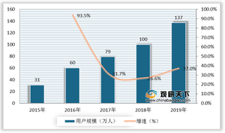 我国在线少儿英语培训向好发展 机构各具优势 行业竞争激烈