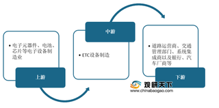 2020年我国ETC行业用户规模不断扩大 交易量稳步提升