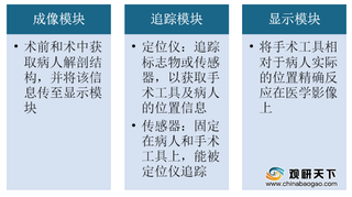 全球手术导航系统行业现状：四大应用领域市场规模逐年增长