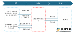 我国菜谱APP行业现状及竞争：消费群体以年轻人为主 市场竞争激烈