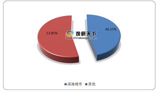 行业向好发展 我国滨海旅游增加值及占海洋生产总值的比重不断上升