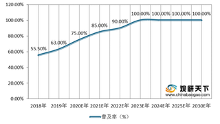 国六驱动 我国车用尿素行业将迎来高增长时期 龙头企业优势凸显