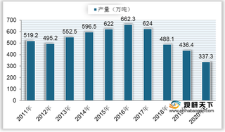 我国蔬菜罐头市场规模呈下降趋势 行业未来发展主要面向出口