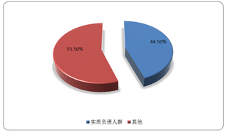 2020年网贷风险榜出炉 榕树贷款居榜首 行业乱象频发仍需加强监管力度