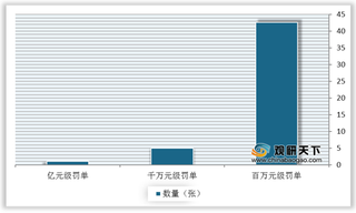 2020年第三方支付机构共收68张罚单 监管部门处罚力度持续加大