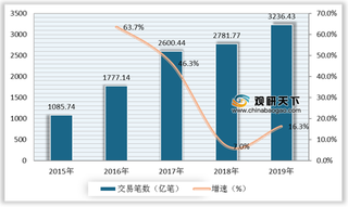 工行、农行等传统银行不断朝智慧化迈进 我国智慧银行发展空间较大