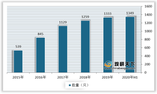 2020最佳政府引导基金TOP30出炉 政府对创业企业资金支持力度不断加大